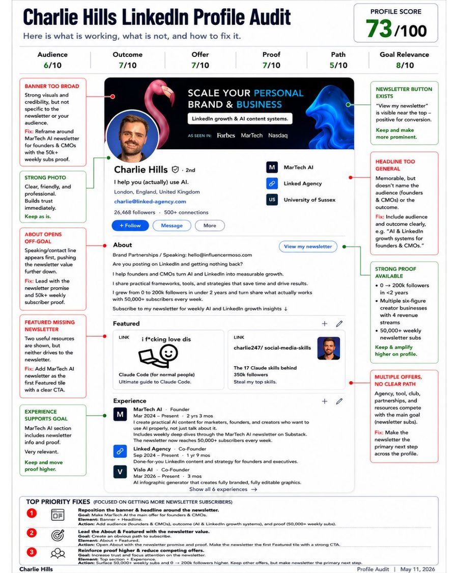 Day 16: Annotated anatomy