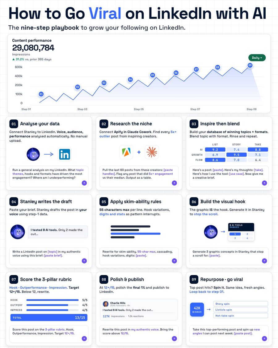 Day 21: Funnel with side notes