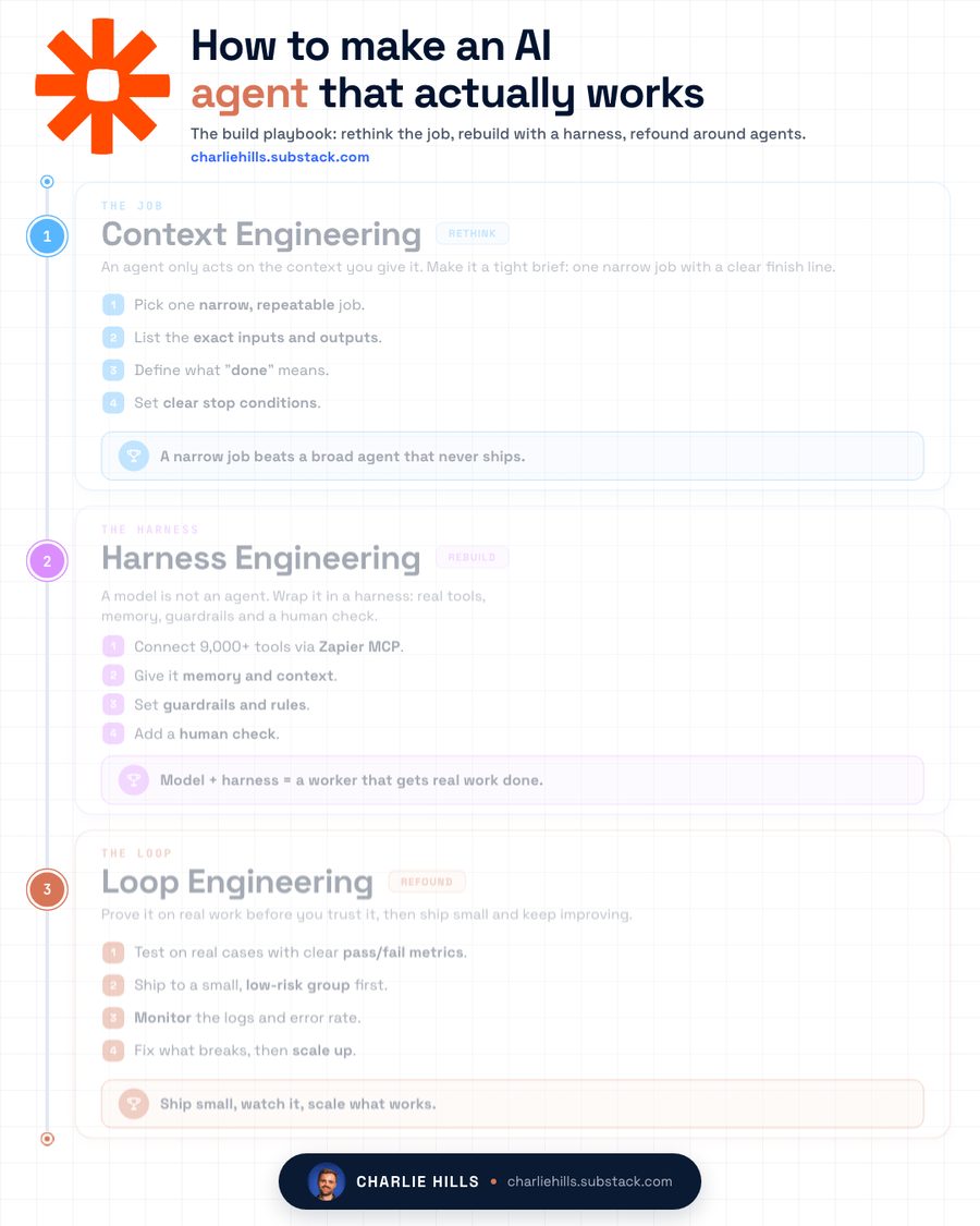 Day 18: Nested layers