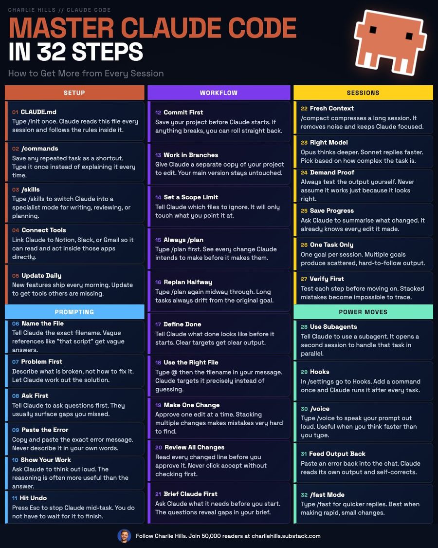 Day 30: Your 30 days in numbers