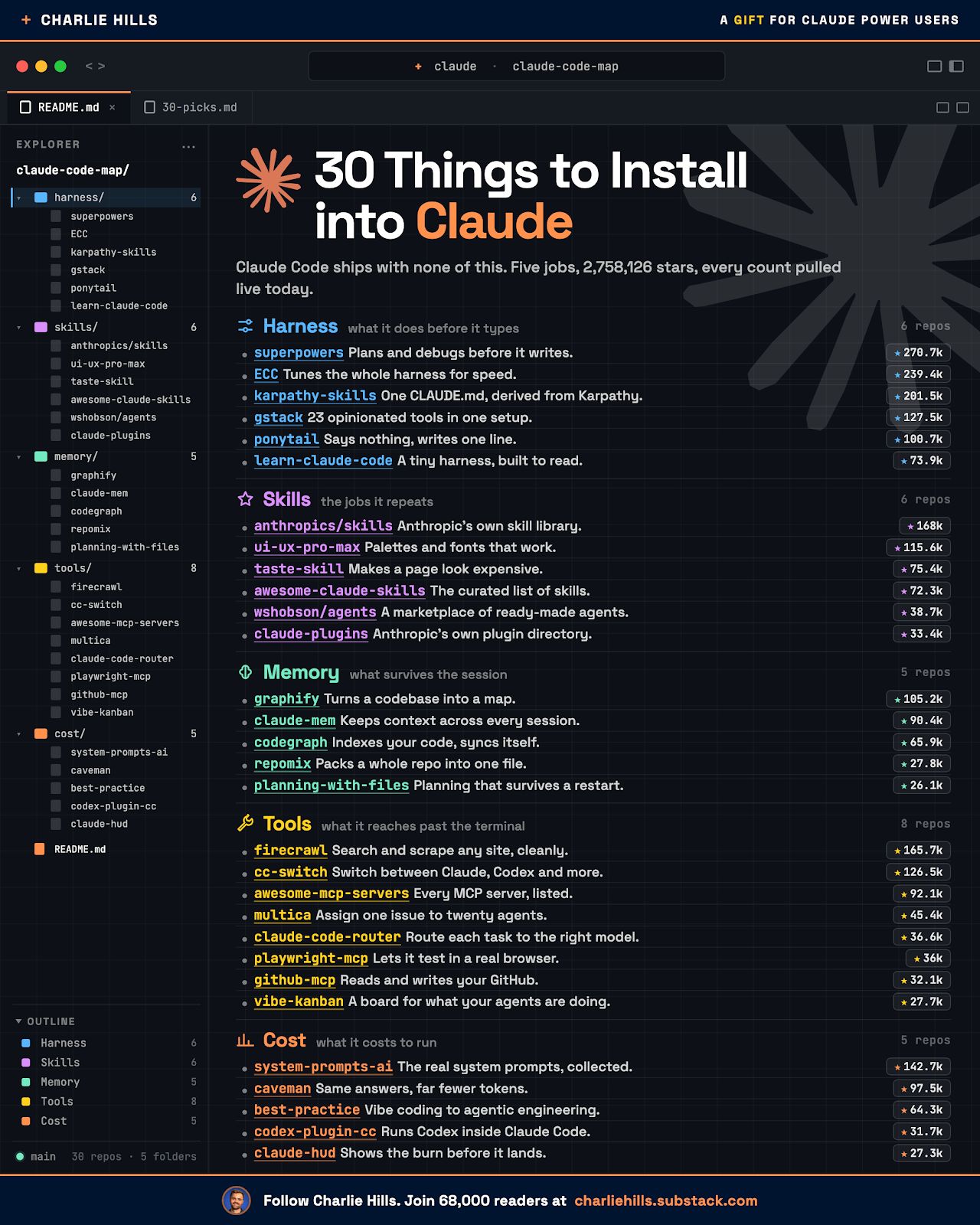 My best graphic in August: I've hoarded 100+ Claude repos this year