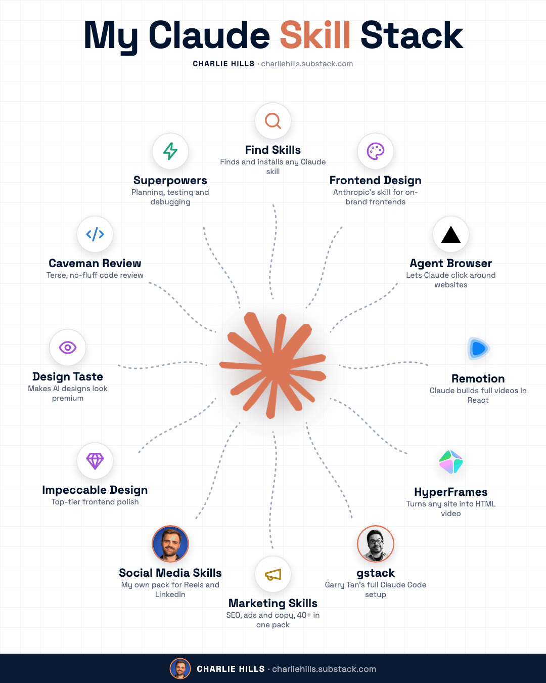 My best graphic in June: Claude can do (almost) any job for you