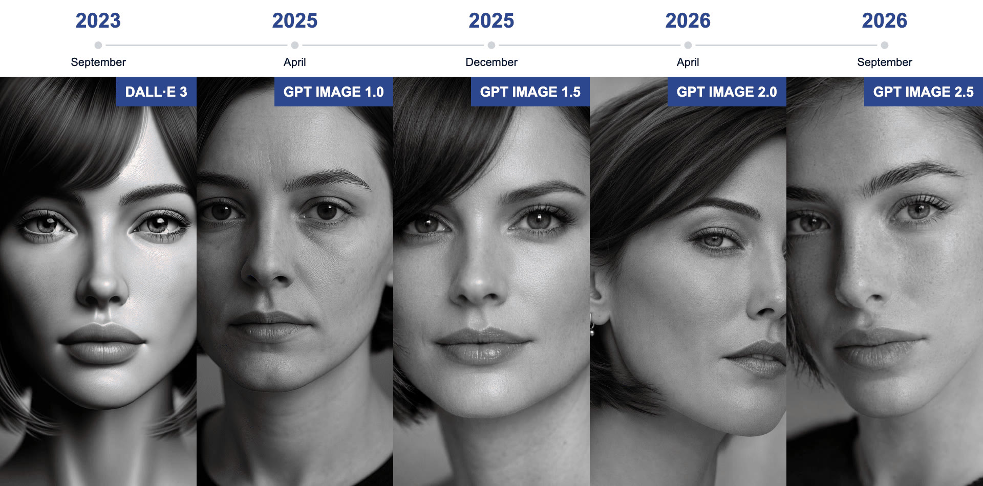 My best graphic in September: GPT Image 2.5 is here