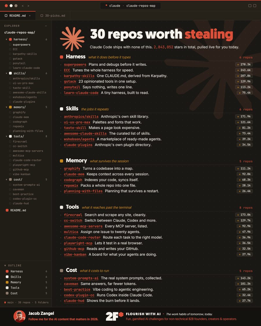 Jacob's infographic: 30 free repos for Claude Code