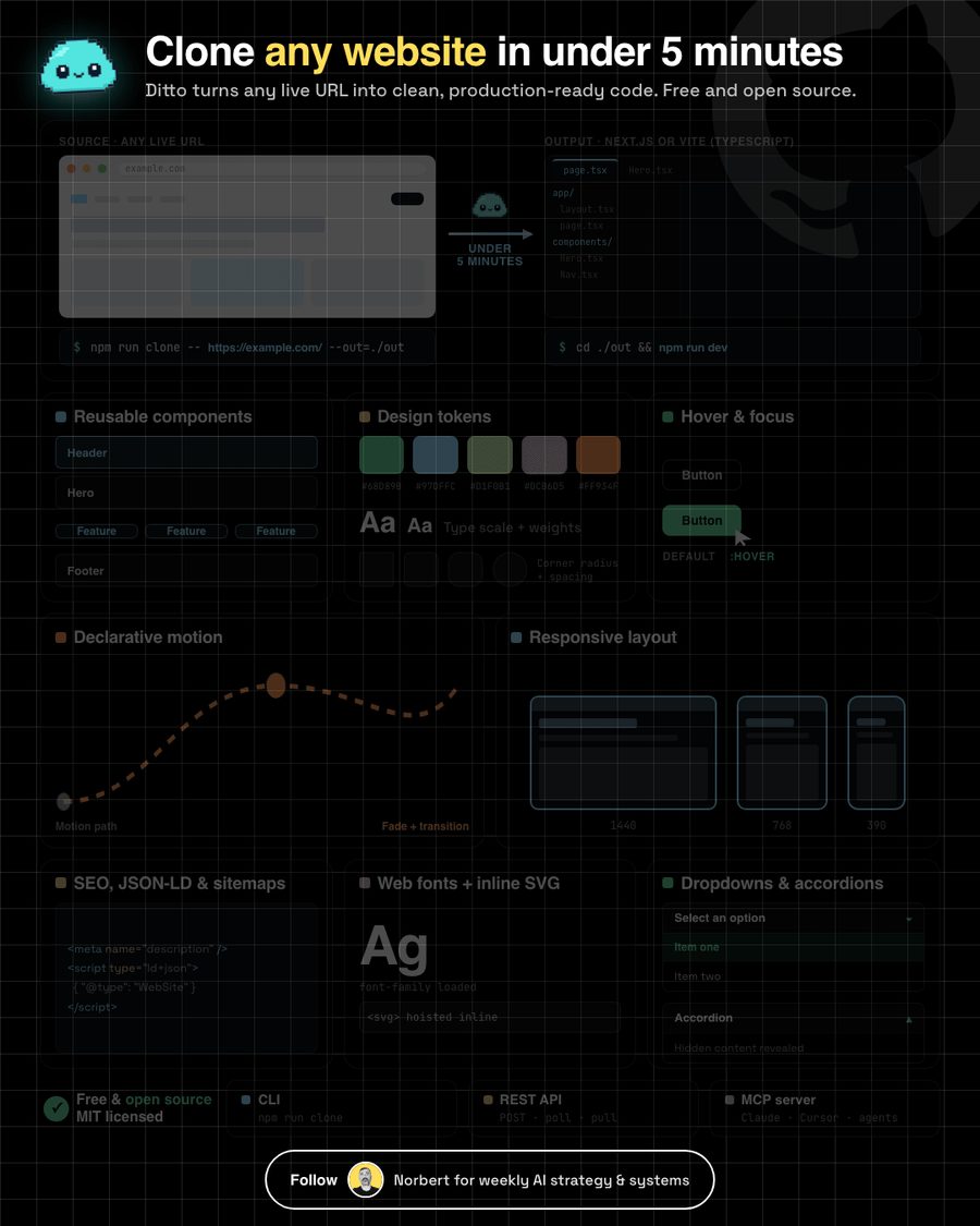 Norbert's infographic: clone any website in under 5 minutes
