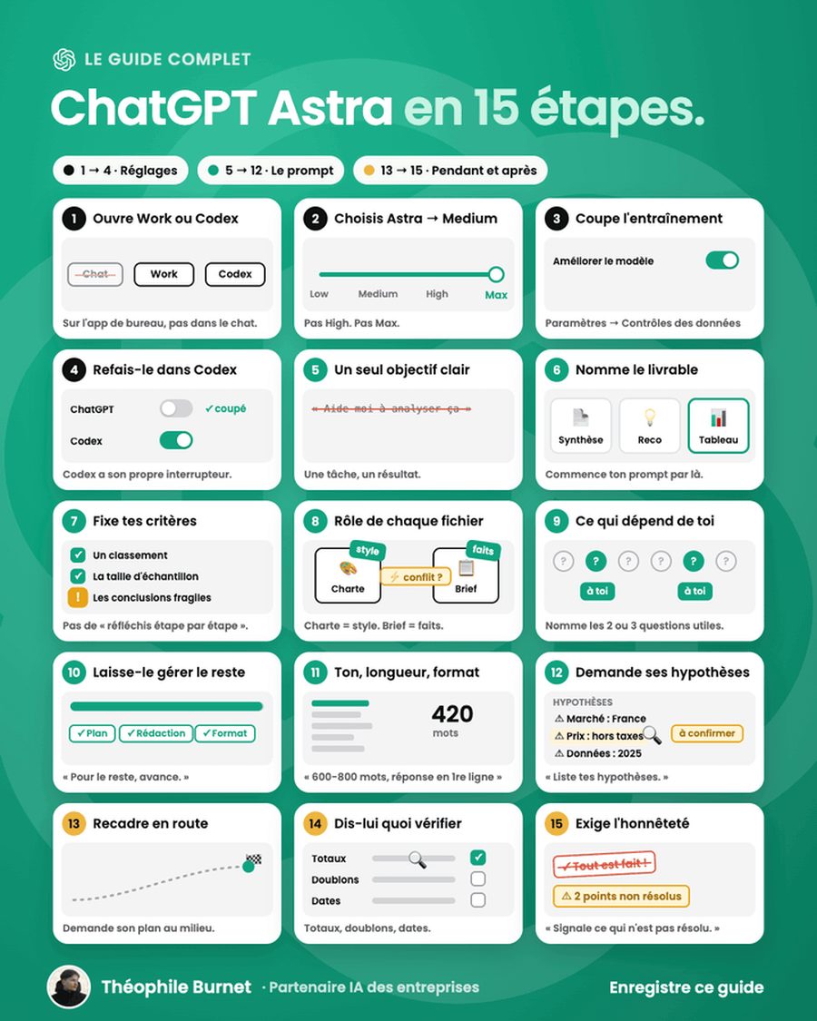 Théophile's infographic: ChatGPT Astra in 15 steps