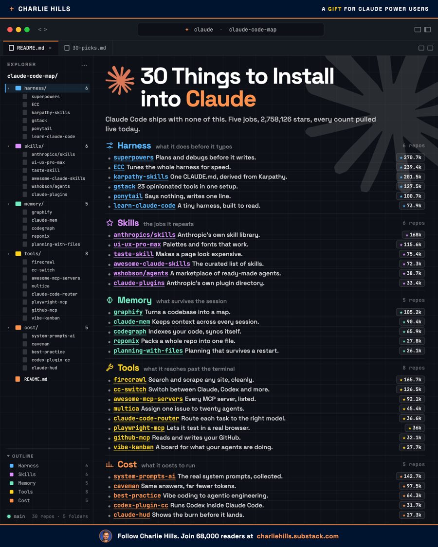 Infographic: my top 30 Claude repos