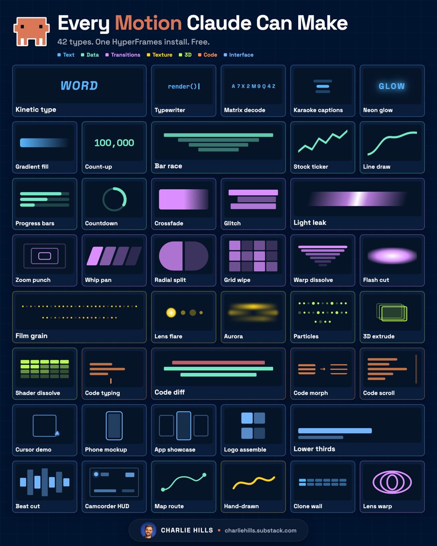 Infographic: 42 motion types Claude can make