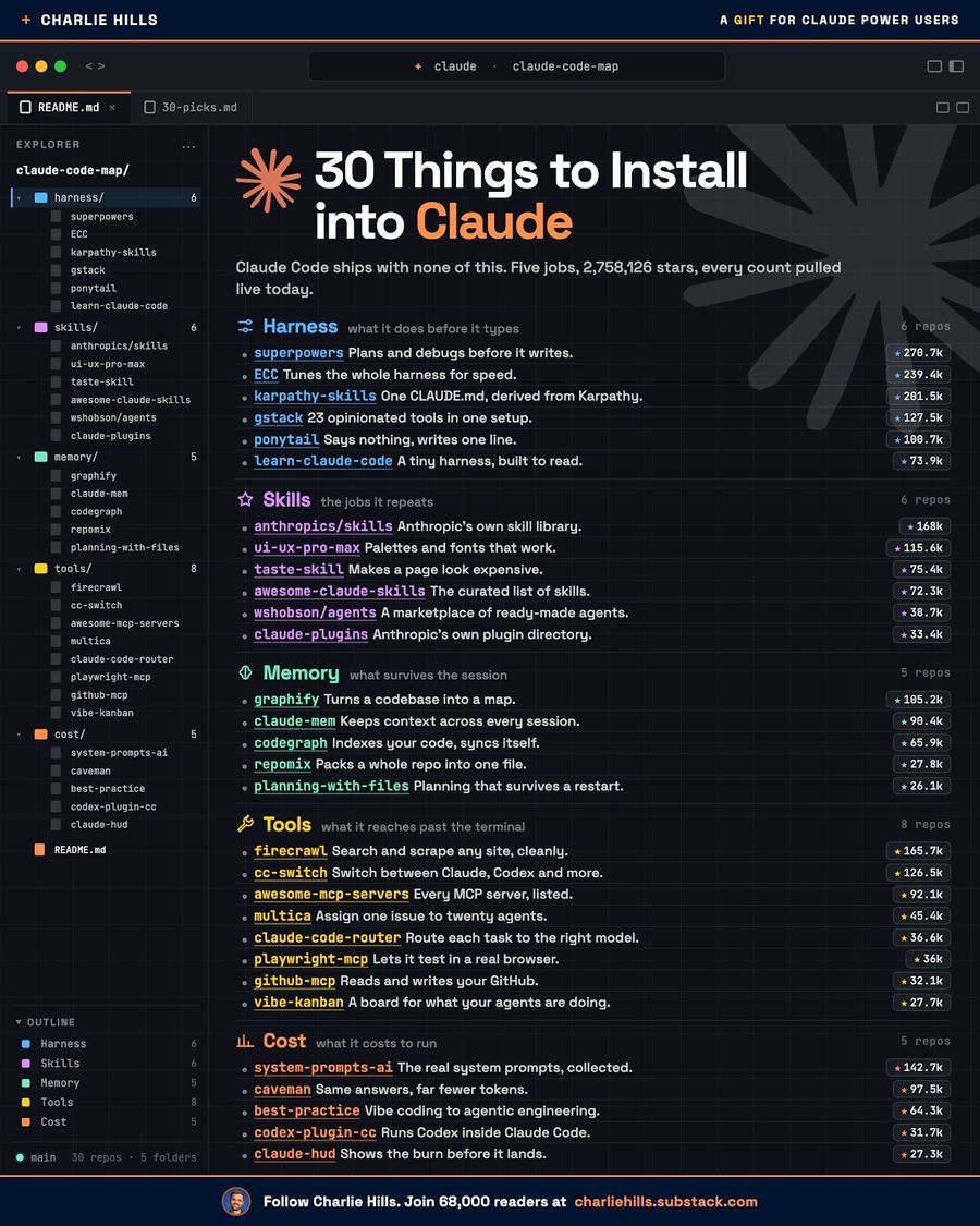 My infographic: I've hoarded 100+ Claude repos this year.