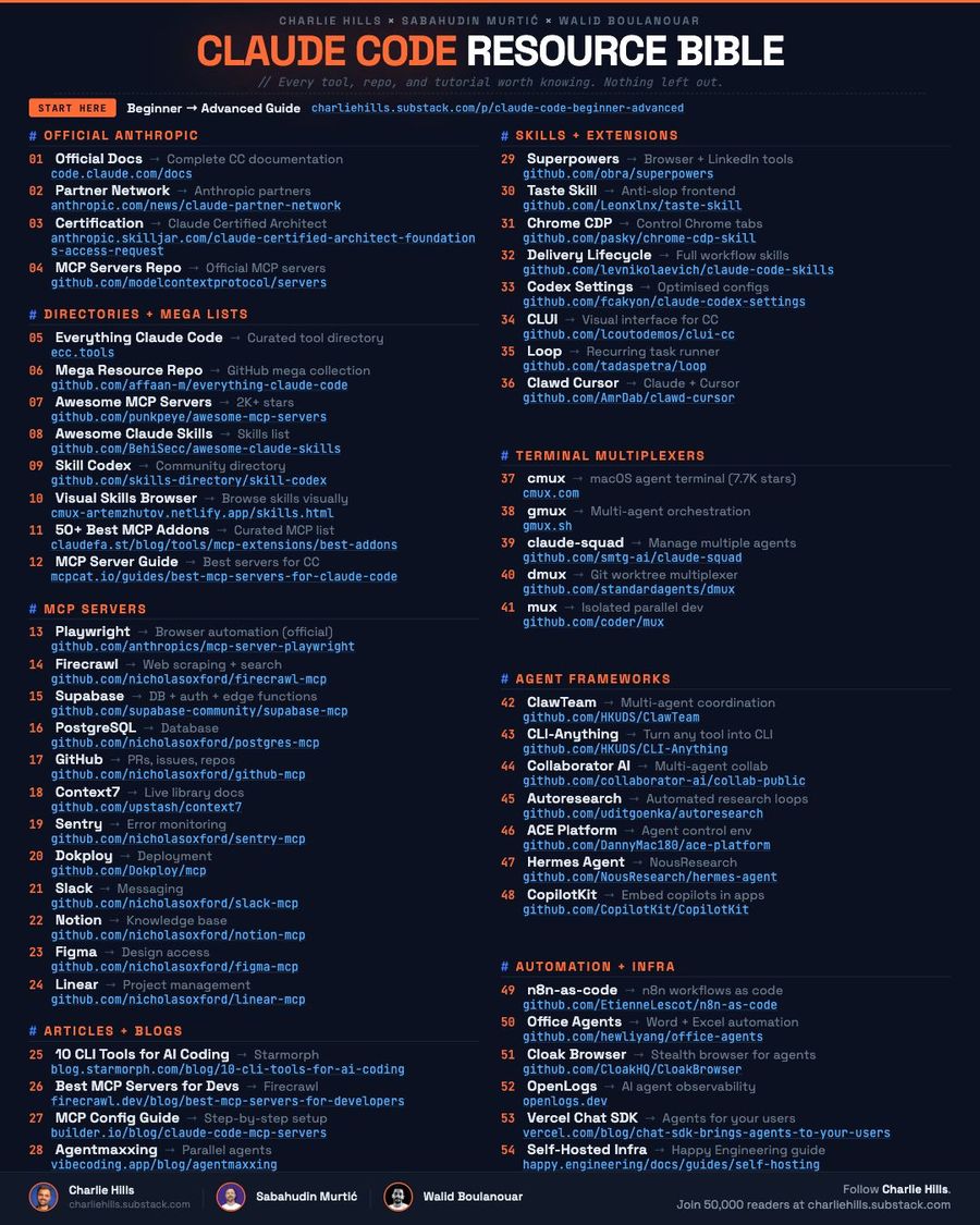 Anthropic won't send you this list (links below).