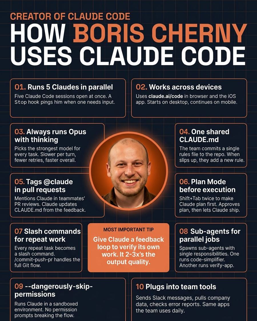 This is how Anthropic uses Claude Code internally.