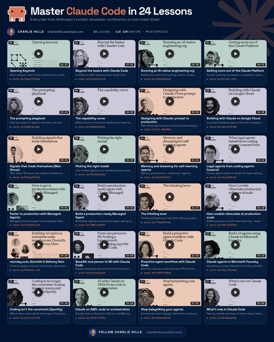 Anthropic just dropped 24 free Claude Code talks.