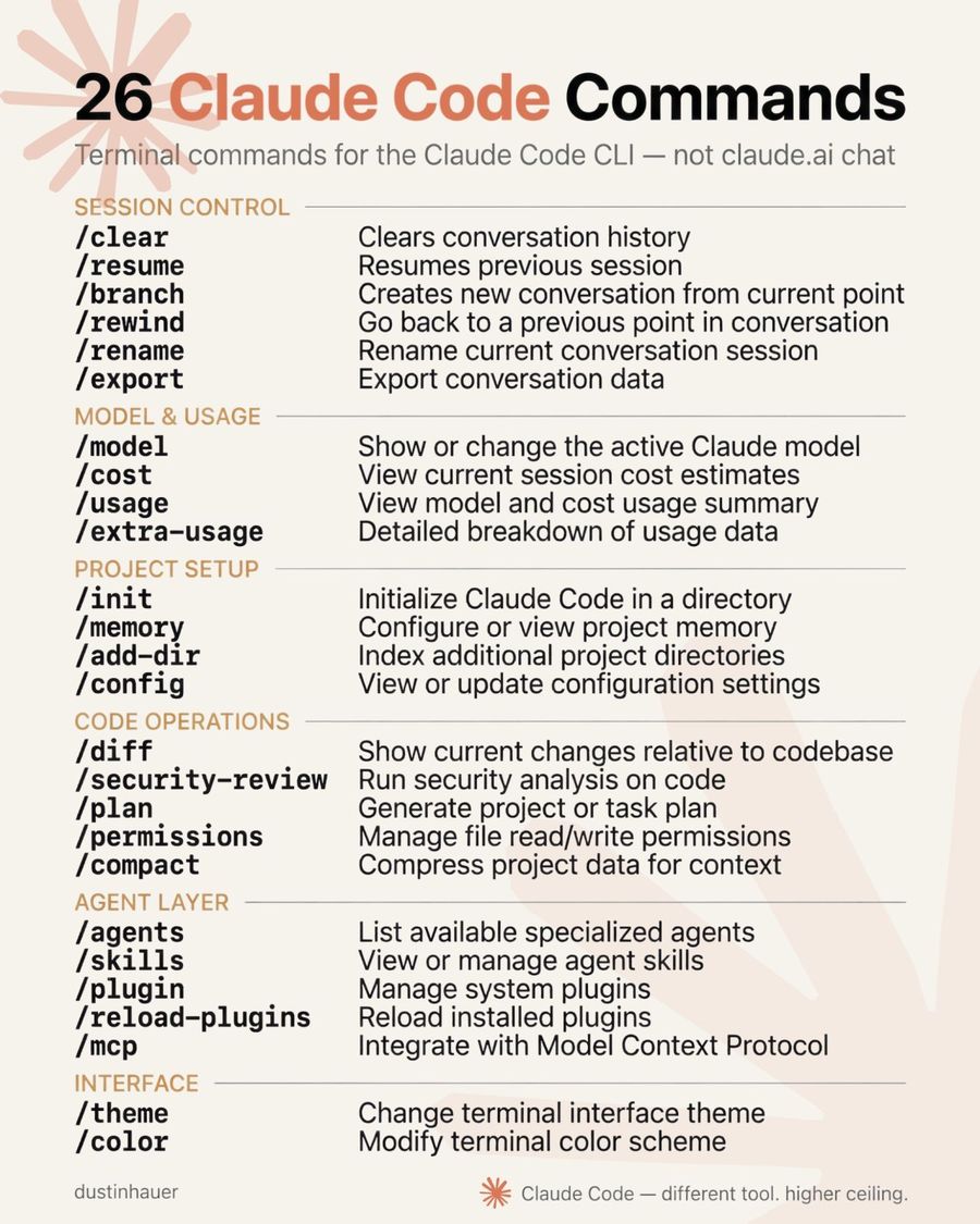 If you’re still “prompting” Claude Code.