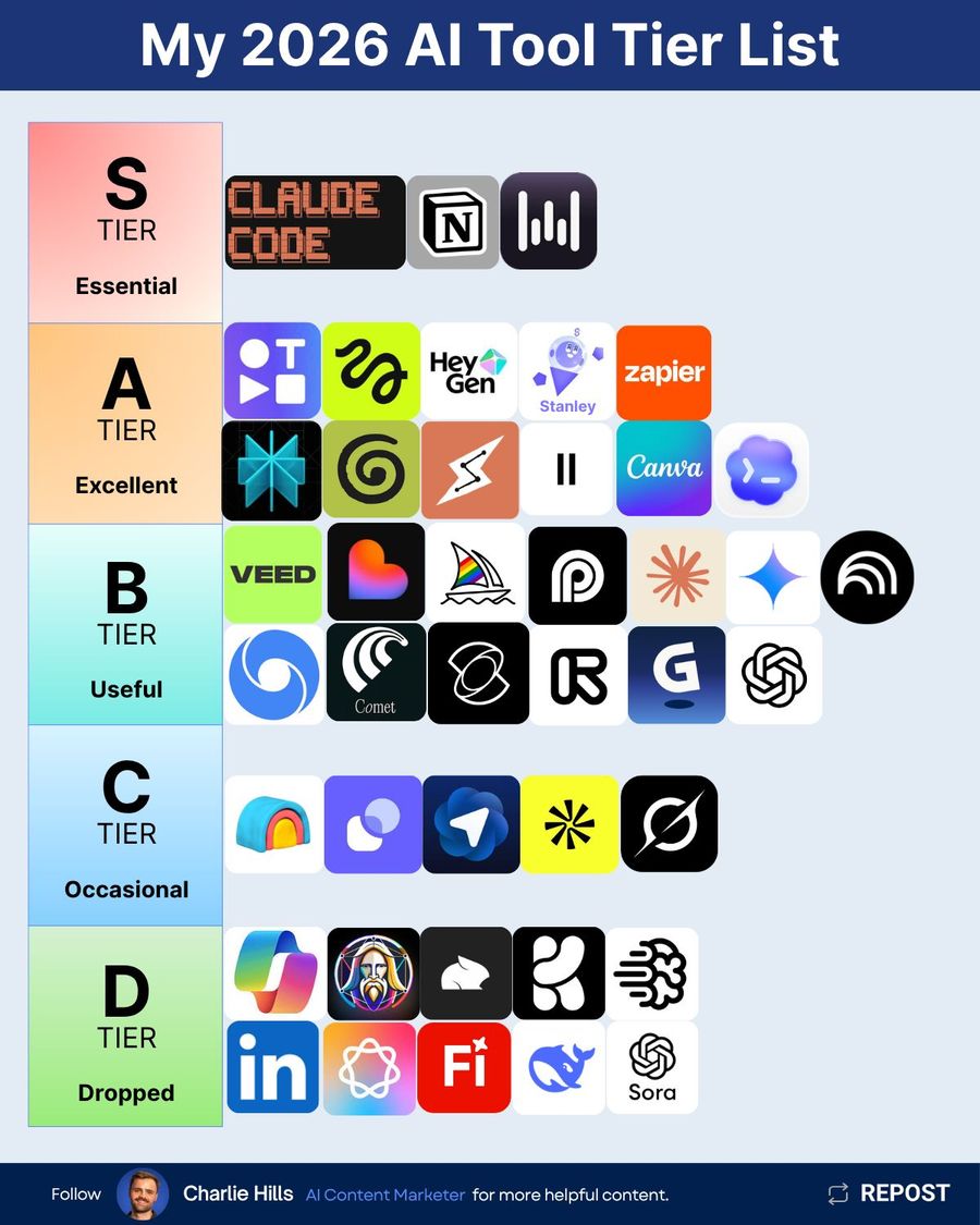 My May 2026 AI tool tier list just dropped.