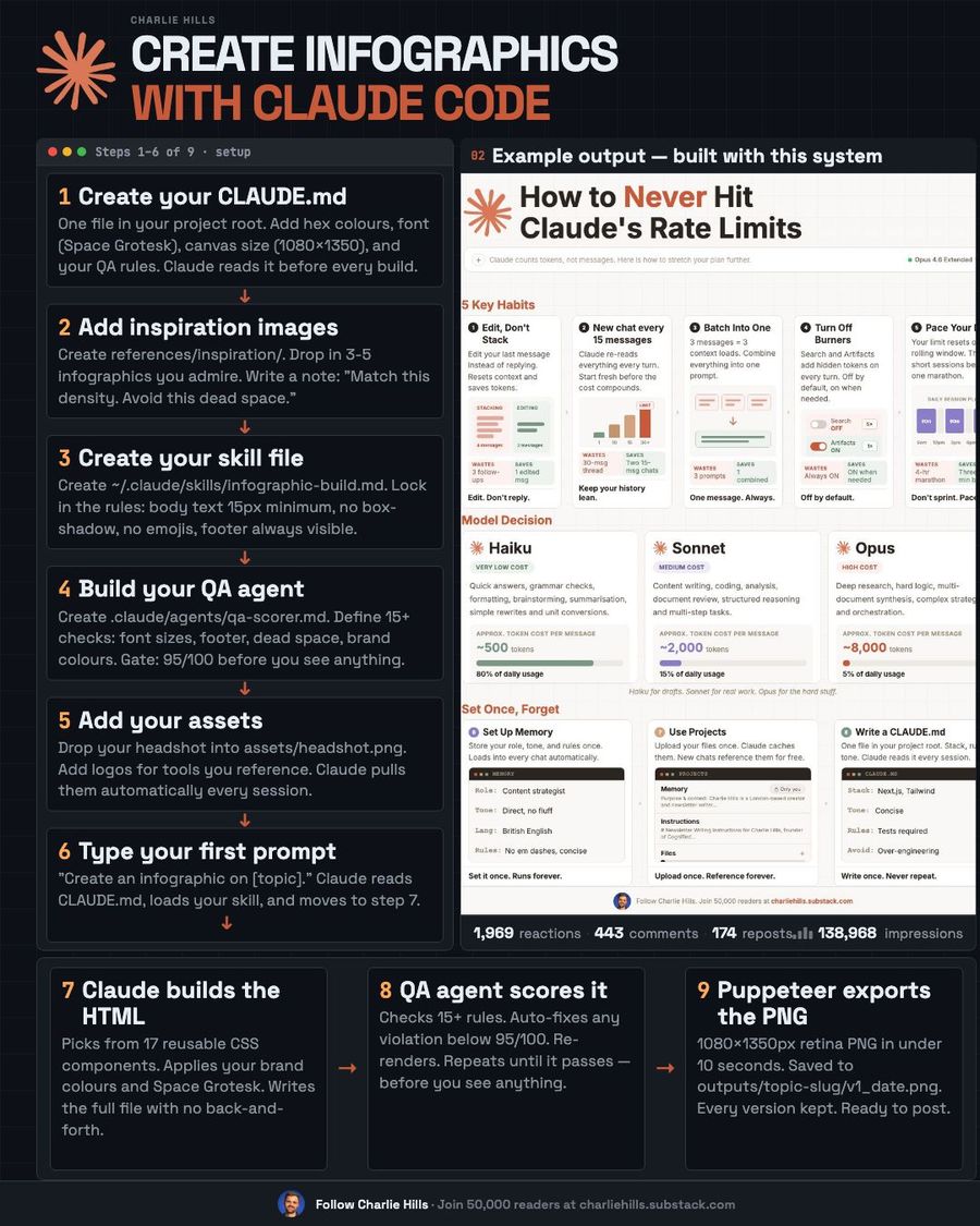 How to (finally) create branded infographics with AI.
