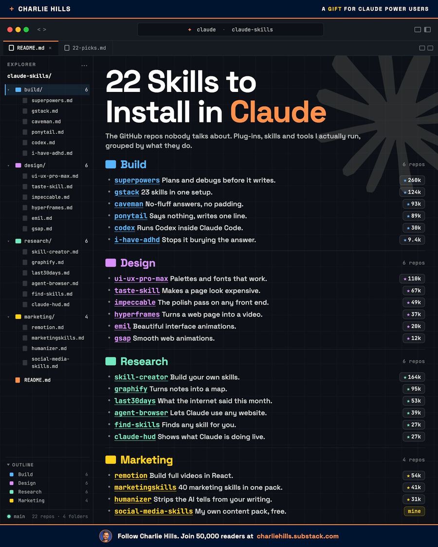 You installed Claude Code and stopped there.