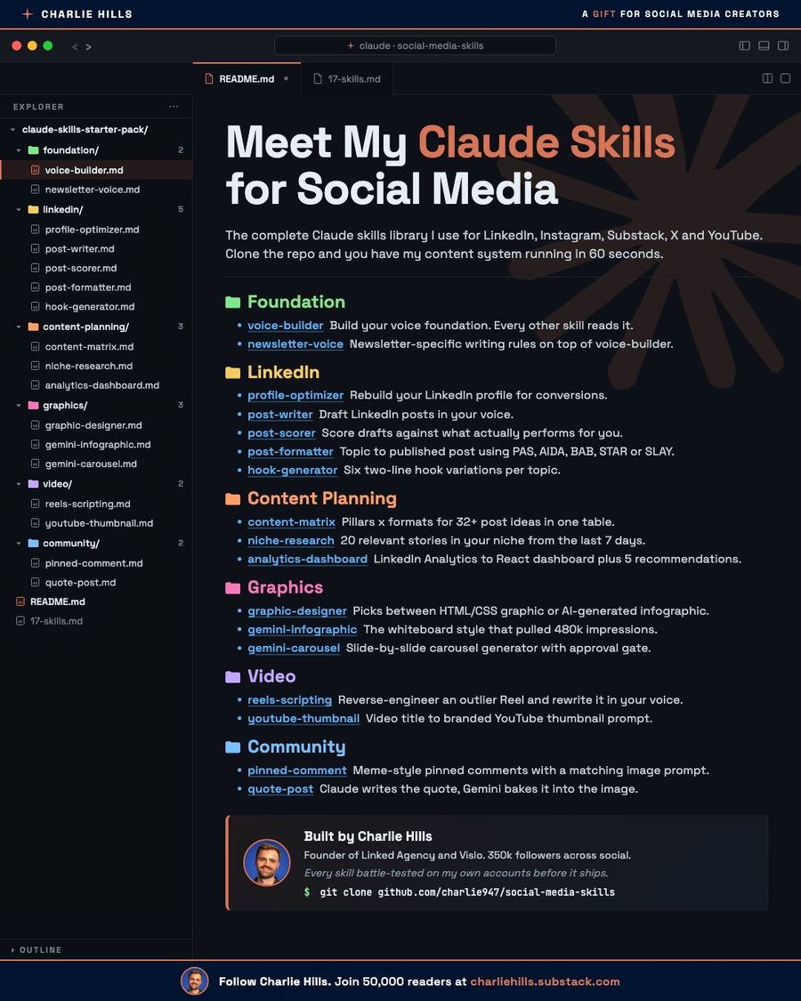 My entire Claude skills library is now free.